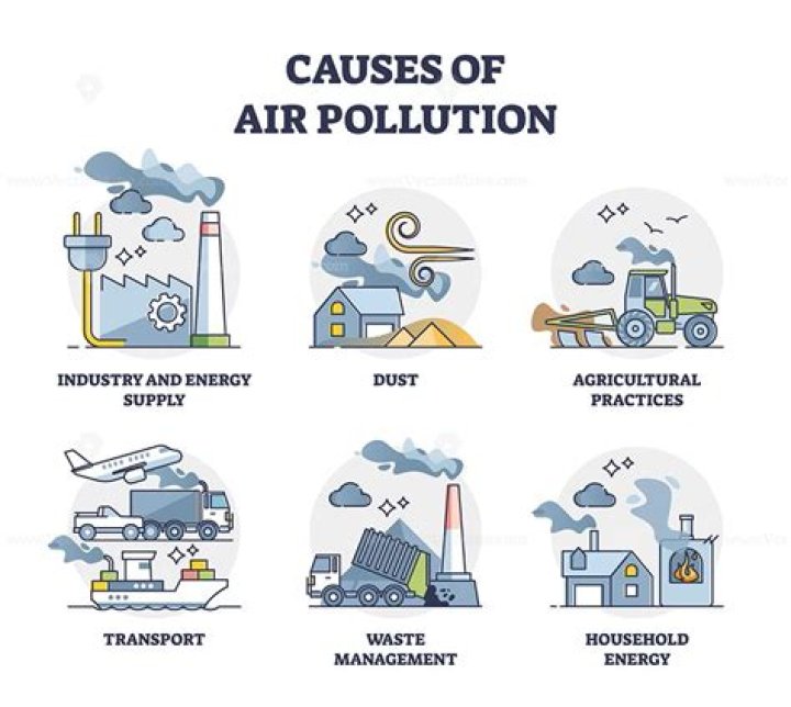 What are the causes and effects of air pollution?
