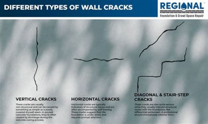 What are the causes of masonry wall cracks?