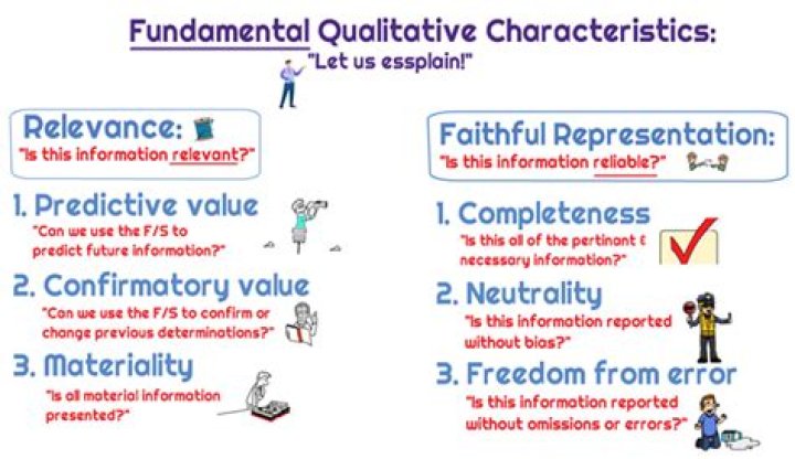 What are the characteristics of relevant information?
