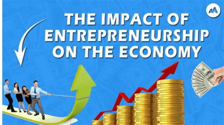 What are the contribution of entrepreneurship to the economy and society?