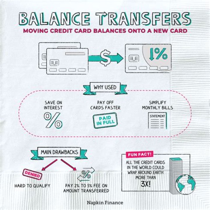 What are the dangers of balance transfers?