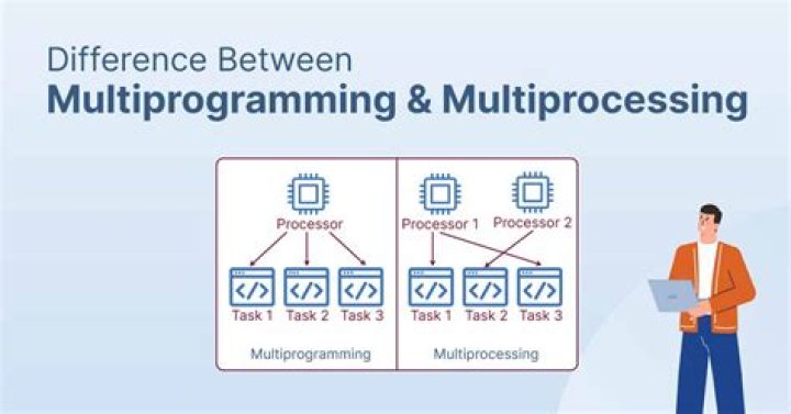 What are the differences between batch OS and multiprogramming?