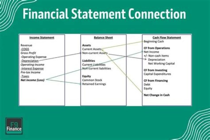 What are the differences between financial statements?