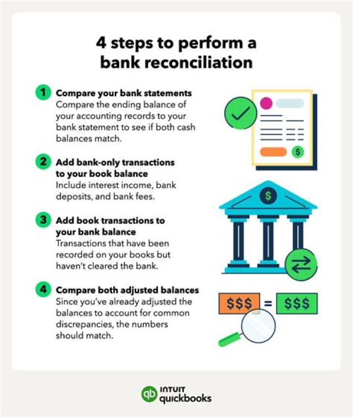 What are the disadvantages of bank reconciliation statement?