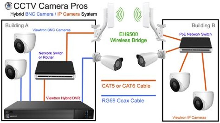 What are the disadvantages of using wireless cameras in CCTV system?