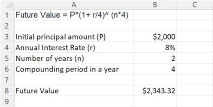 What are the effects of compounding periods on future value?