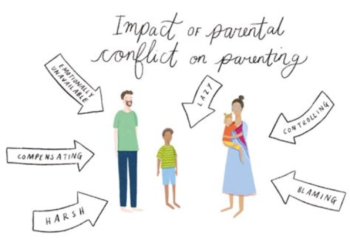 What are the effects of parental neglect?
