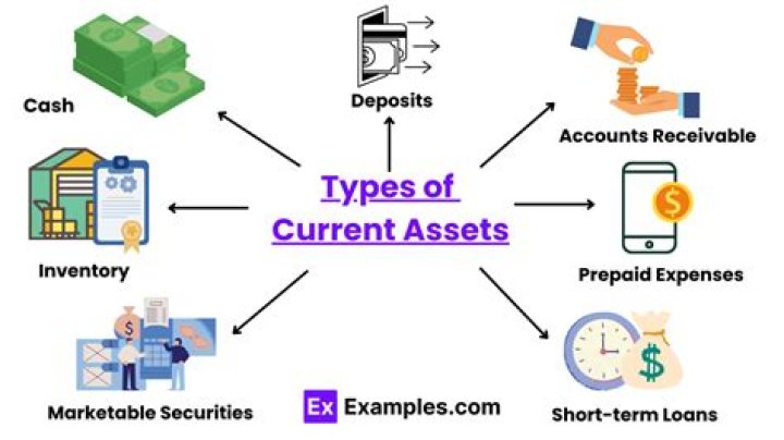 What are the examples of cash transfer?