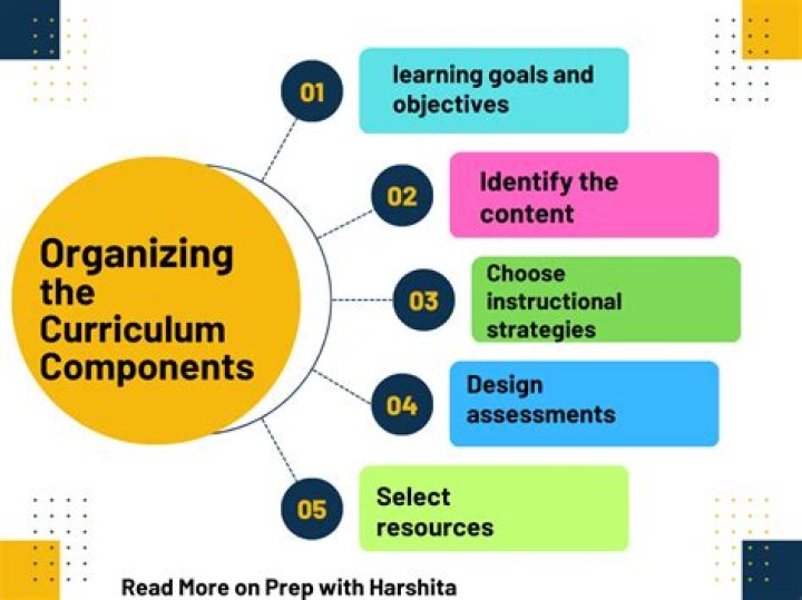 What are the examples of curriculum evaluation?