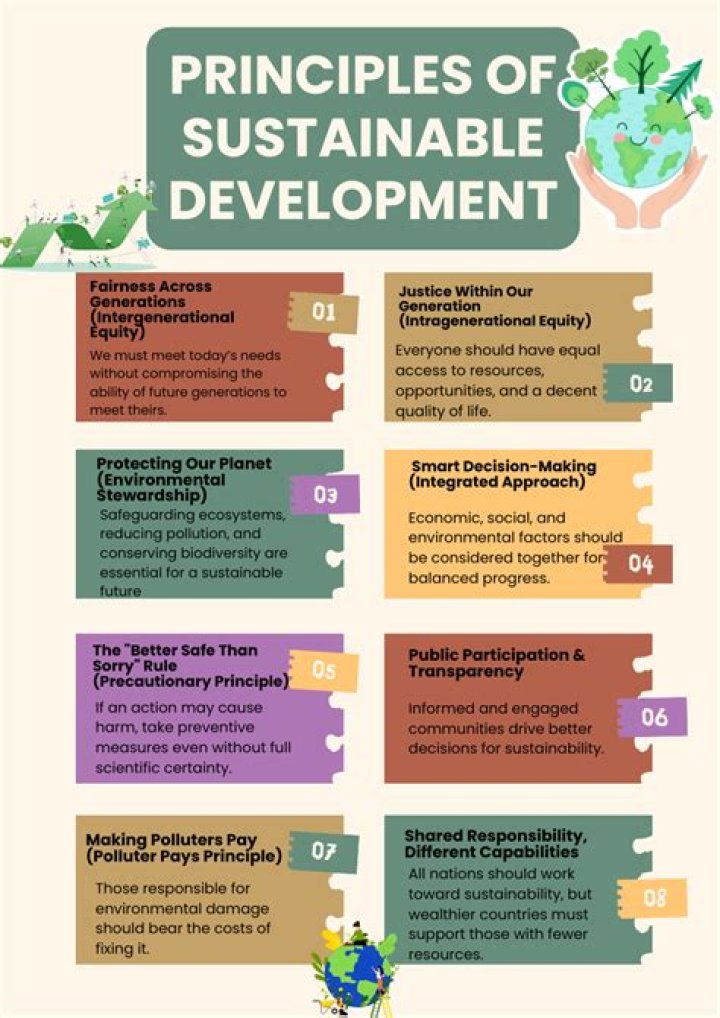 What are the examples of sustainable development?