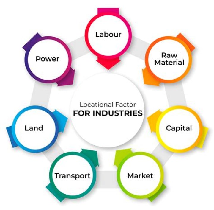 What are the factors affecting the retail industry?