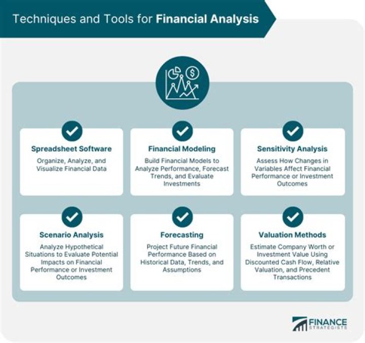 What are the financial analysis tools?