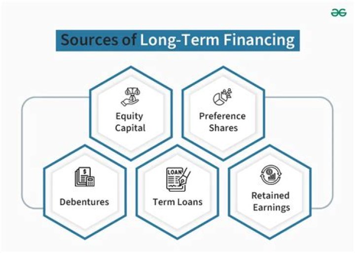 What are the financing sources for exporters?