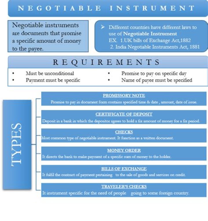 What are the four 4 specific types of negotiable instruments?