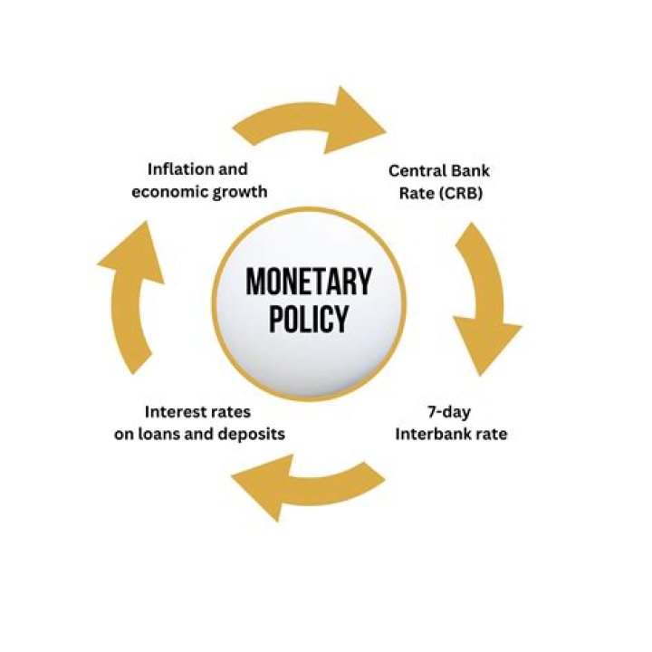 What are the four goals of monetary policy?