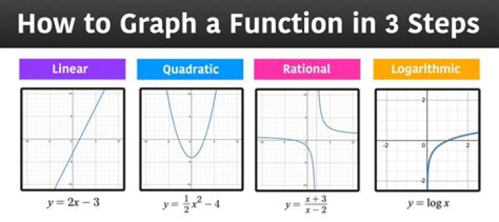 What are the functions of statistics?