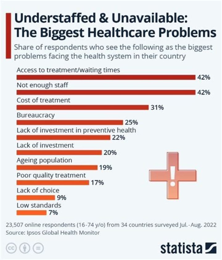 What are the greatest challenges facing healthcare now and in the future?