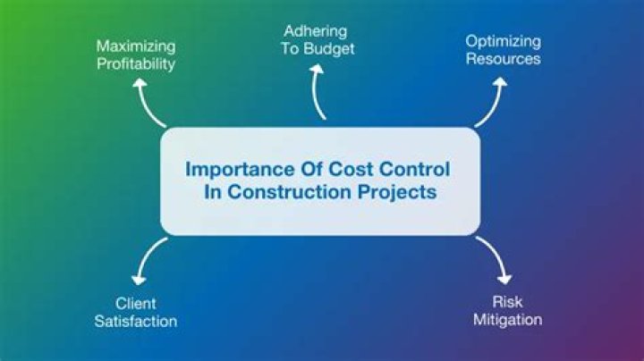 What are the importance of cost to an organization?