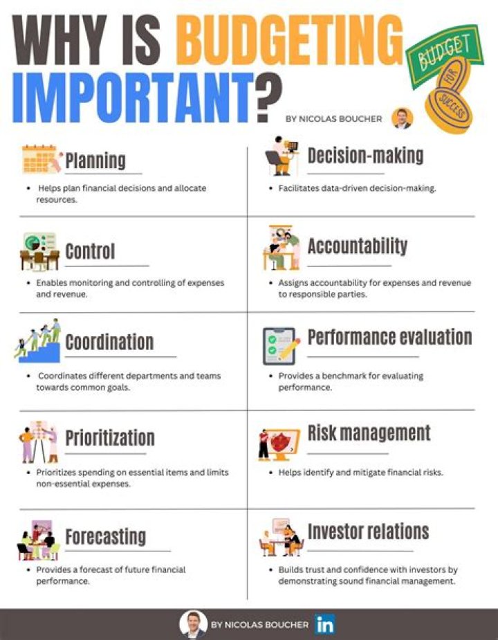What are the importance of ICT in accounting?