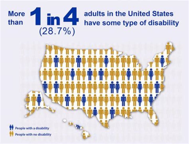 What are the issues of disability?