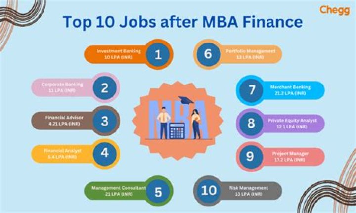 What are the jobs in finance sector?