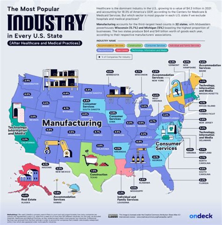 What are the key industries in your region?