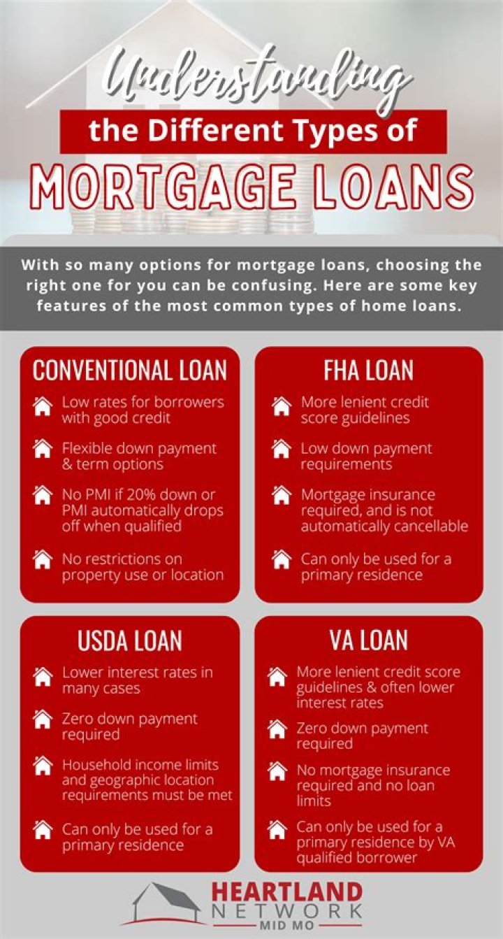 What are the main mortgage companies?