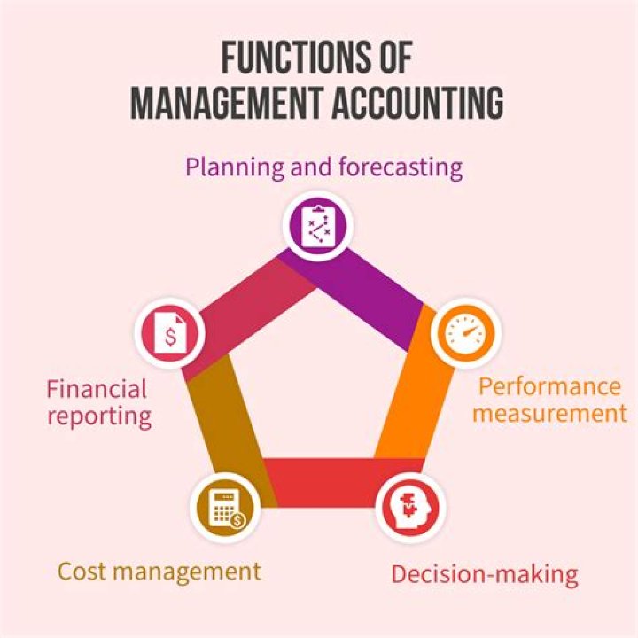 What are the merits of management accounting?