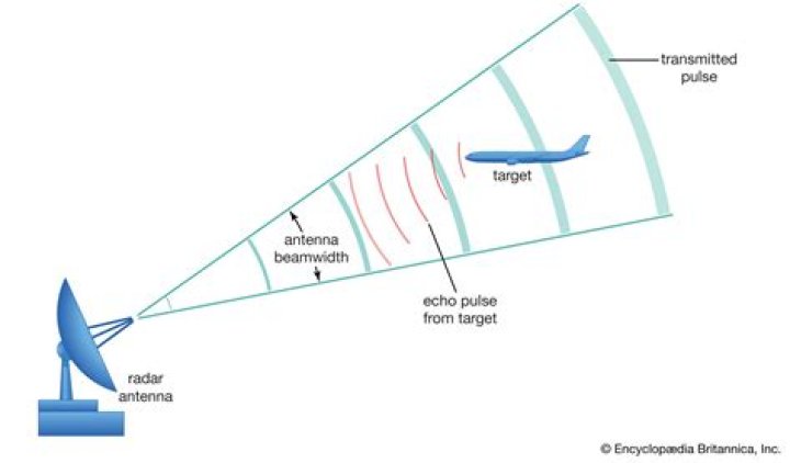 What are the methods for detecting the AM waves?