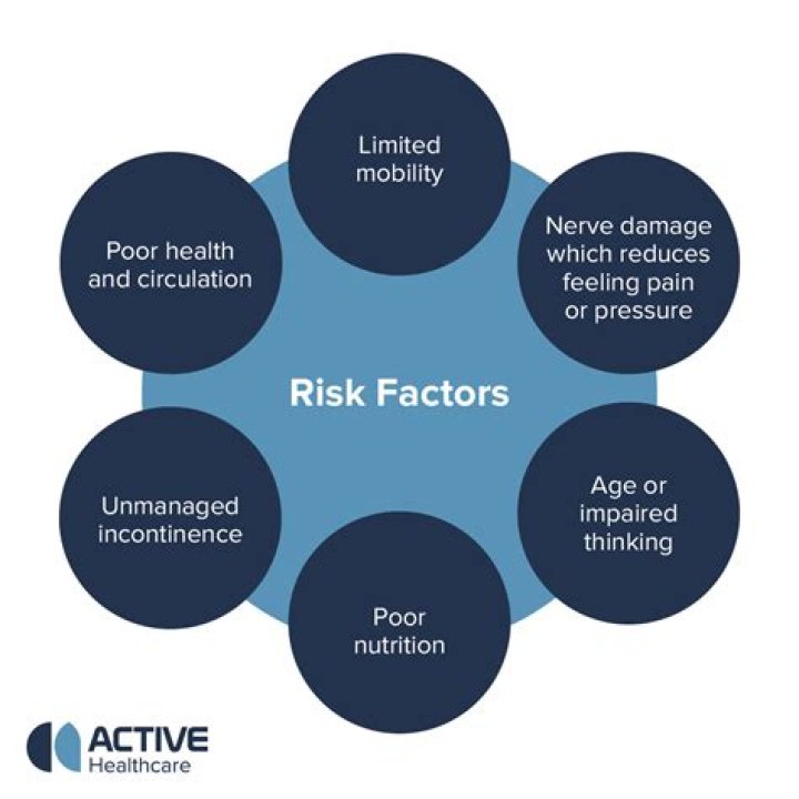 What are the most common risk factors for a fall?