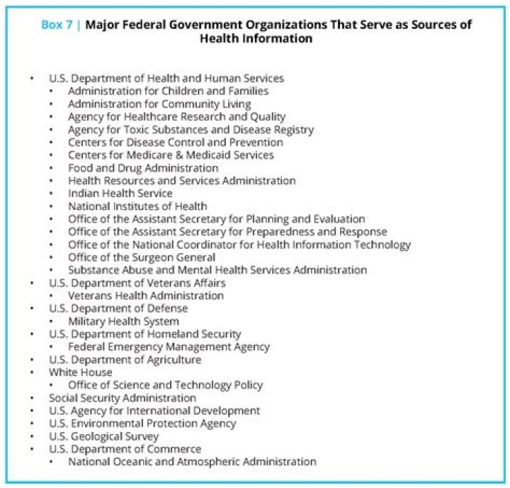 What are the most credible sources of health information?