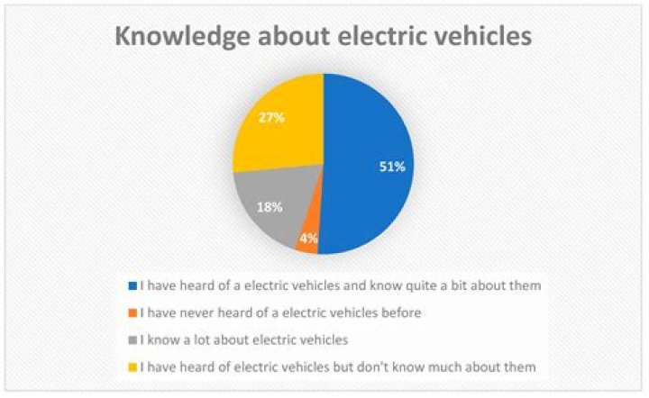 What are the negatives of electric cars?