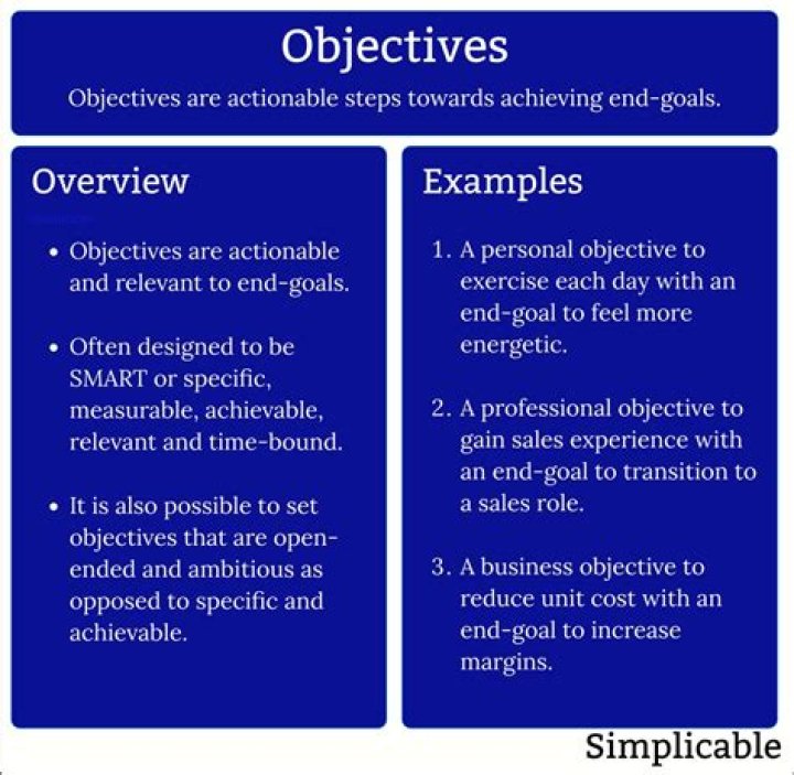 What are the objectives of case studies?