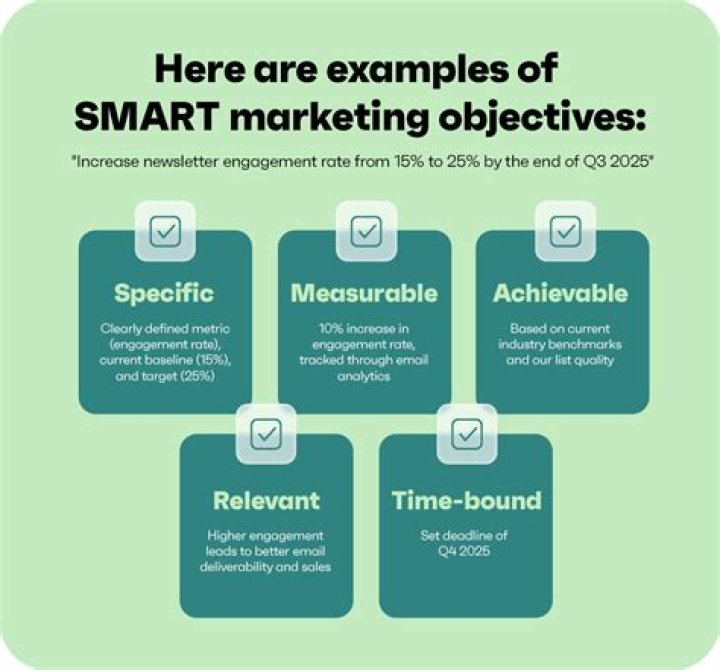 What are the objectives of demand?