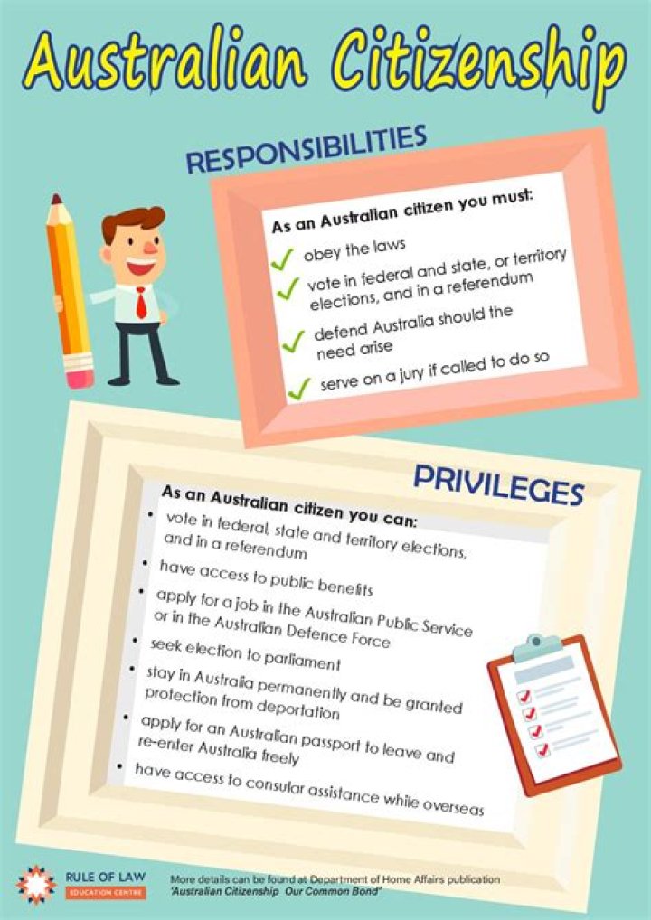What are the privileges of being an Australian citizen?