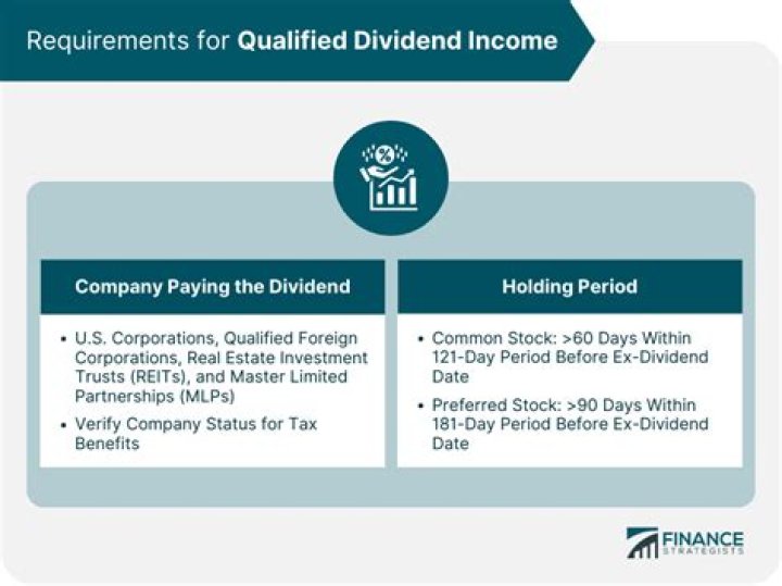 What are the requirements for a dividend to be a qualified dividend?
