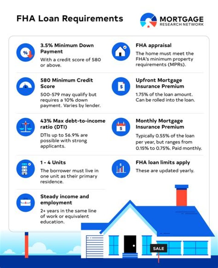 What are the requirements for a primary residence?