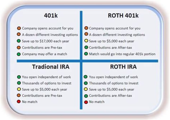 What are the rules for Roth 401k?