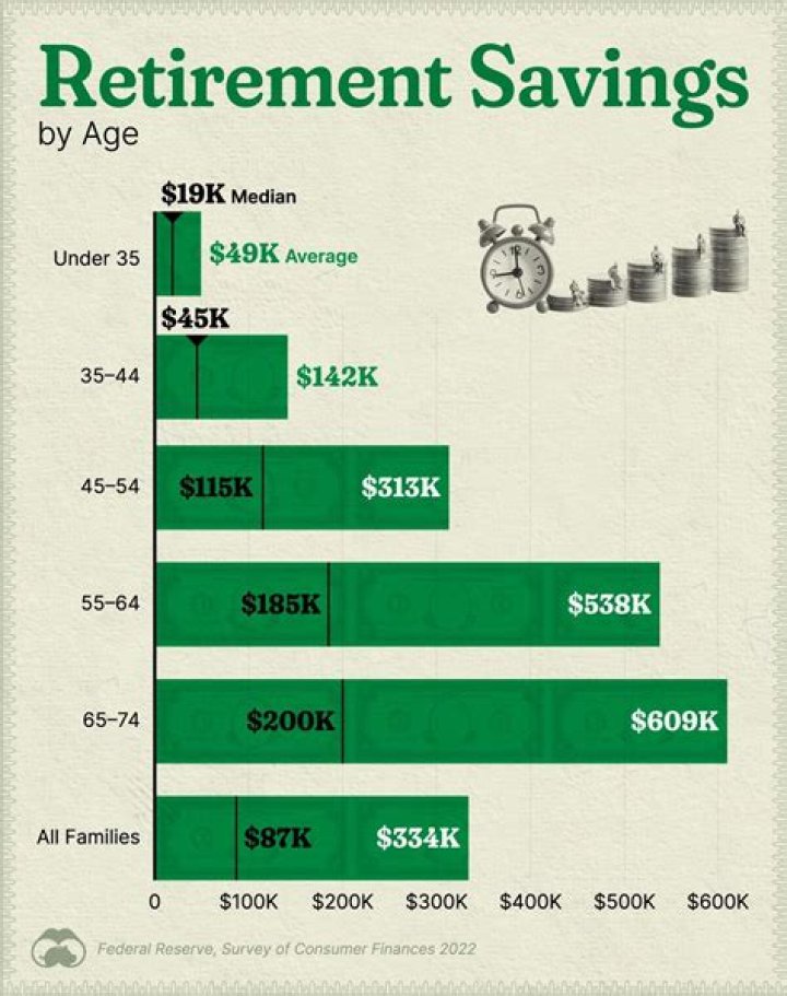 What are the savings one can do in order to exempt himself from income tax?