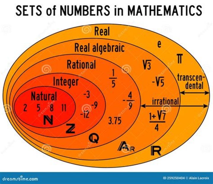What are the sets in math?