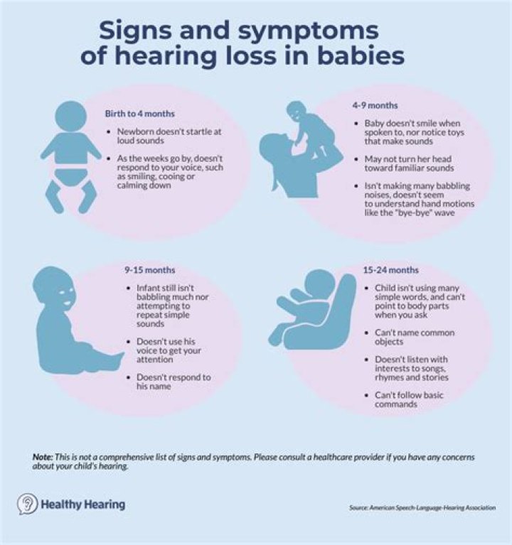 What are the signs of deafness in babies?