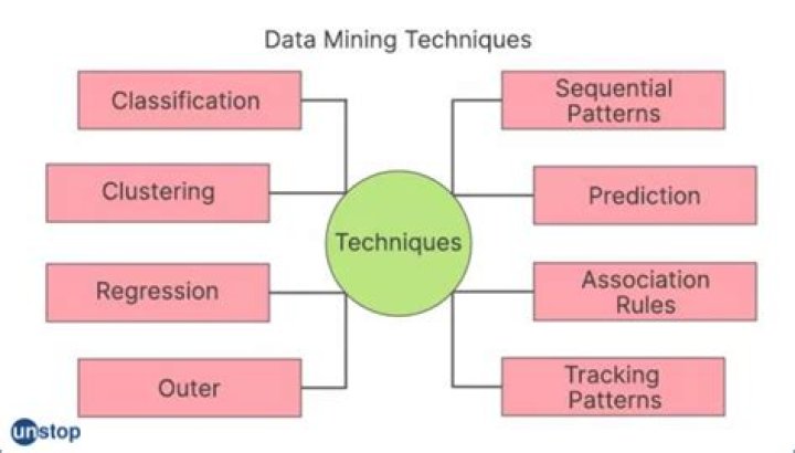 What are the steps of mining?