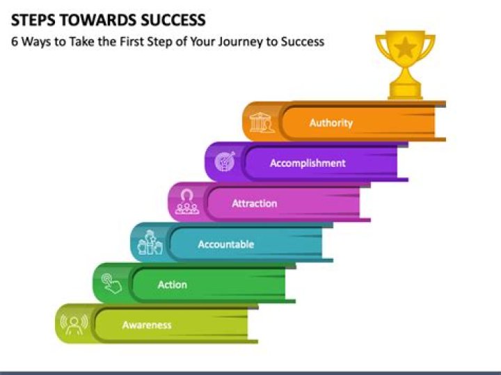 What are the steps to form a US LLC?