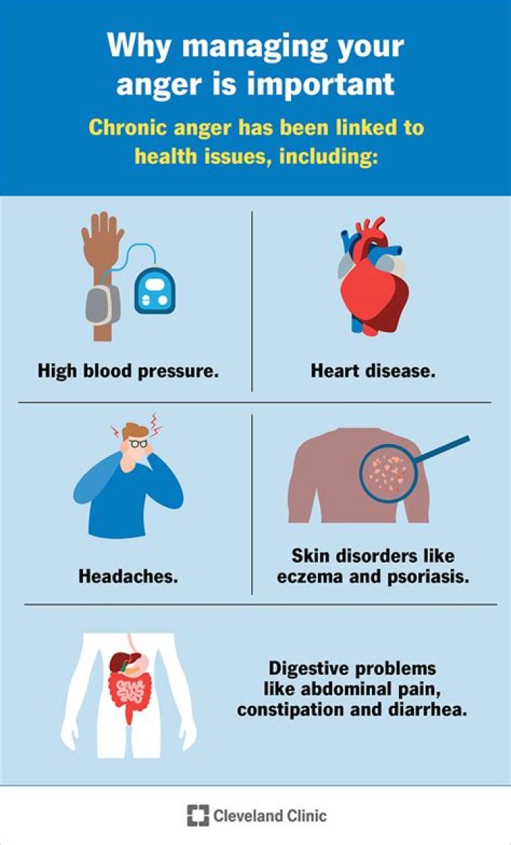 What are the symptoms of having anger issues?