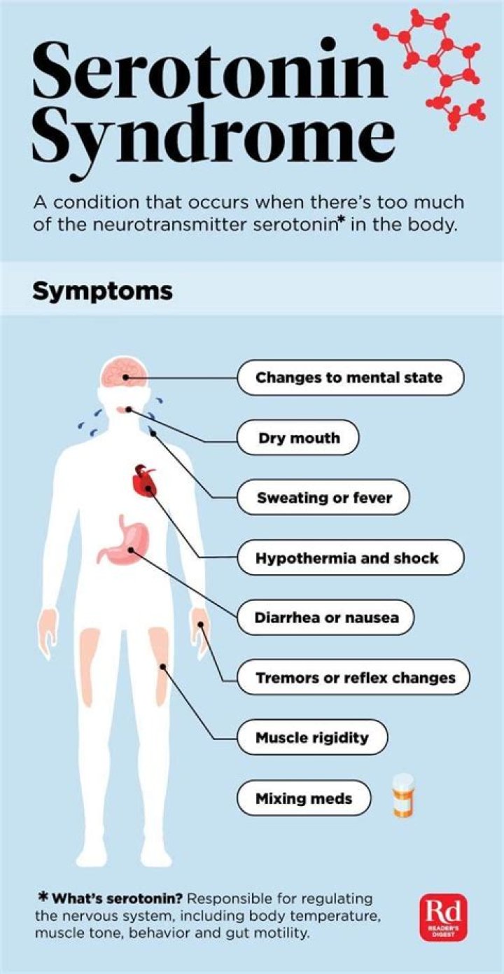 What are the symptoms of serotonin syndrome?