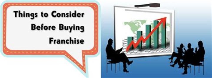What are the things you need to consider before buying a franchise?