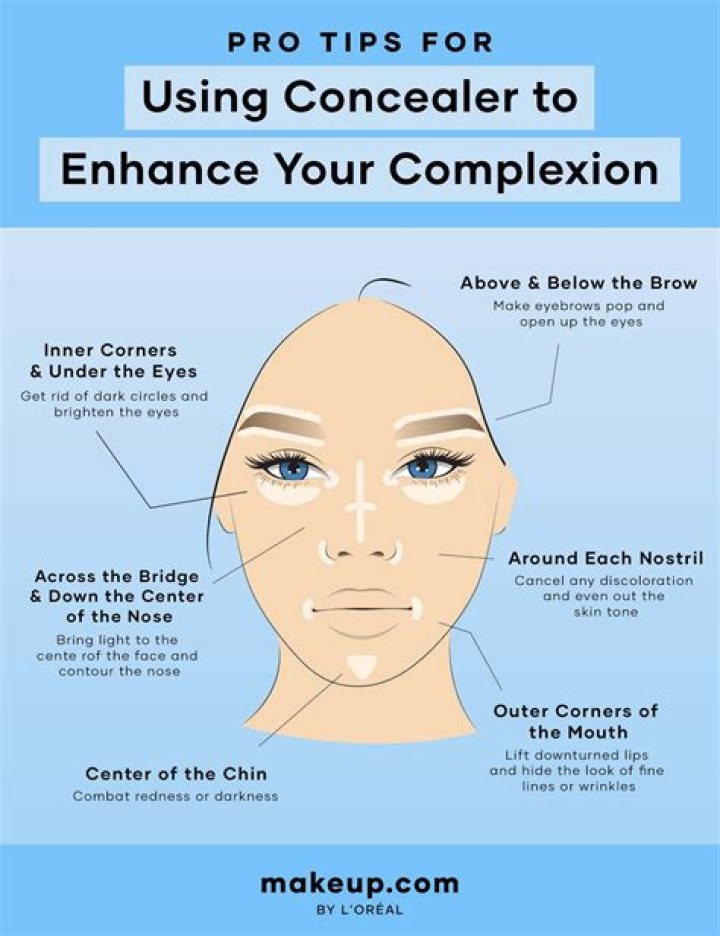 What are the tiny dots that appear on my face whenever a mask I apply on my face dries up?
