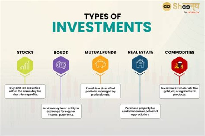 What are the two best investments?