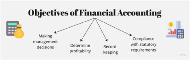 What are the two objectives of financial accounting?