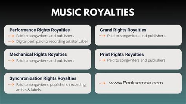 What are the two types of royalties in the music business?